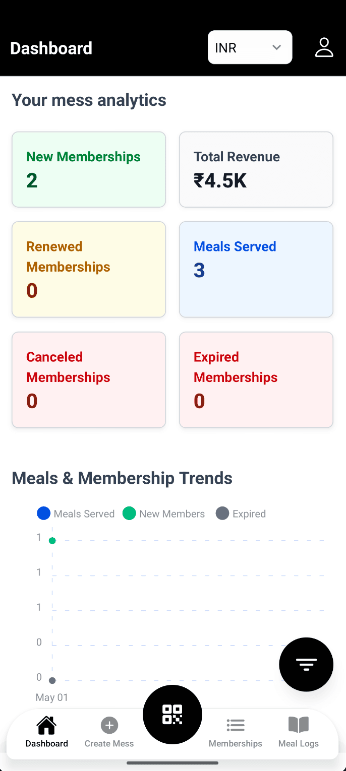 Dashboard & Analytics 1